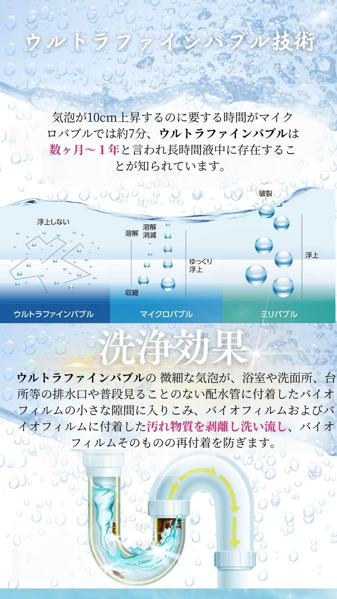 ウルトラファインバブルの技術